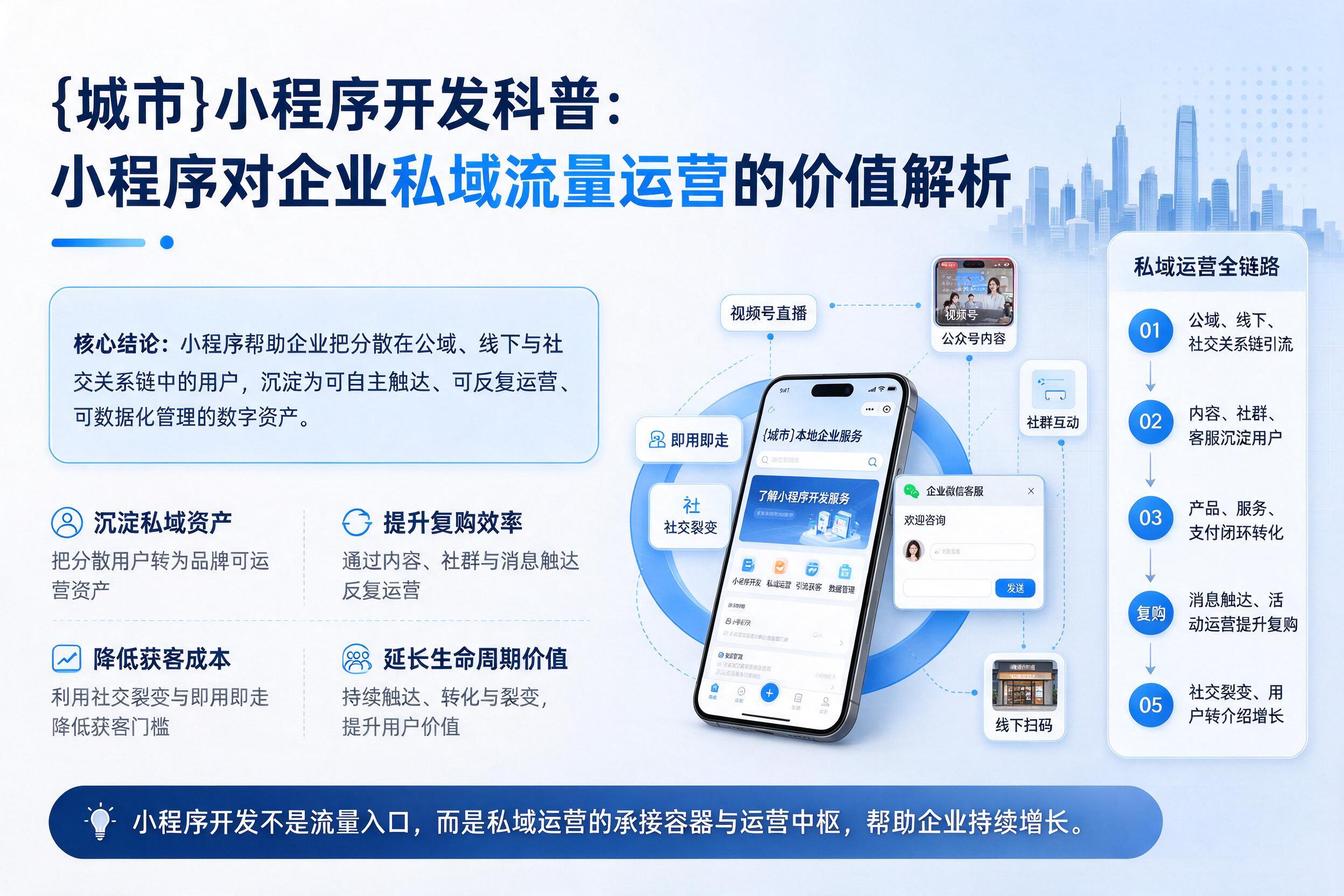 孝昌小程序开发科普：小程序对企业私域流量运营的价值解析